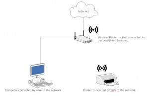 What Is A Computer Network? - Safekidsonline.co.uk